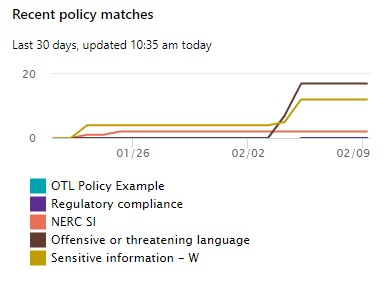 CC - Policy Matches Visualization